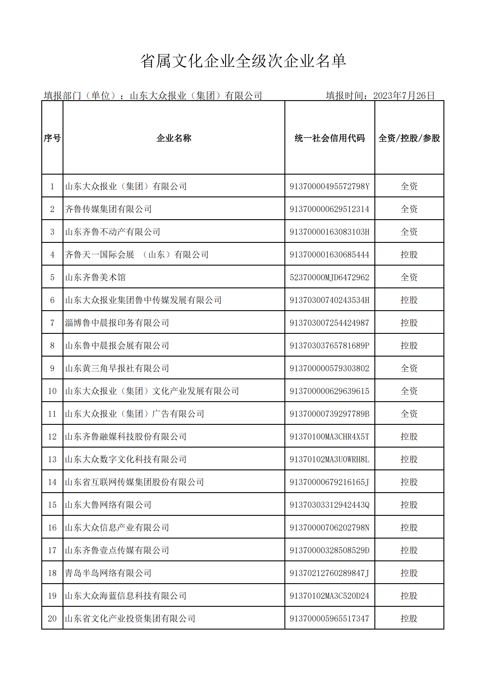 省屬文化企業全級次企業名單（大眾報業集團 ）_00.png