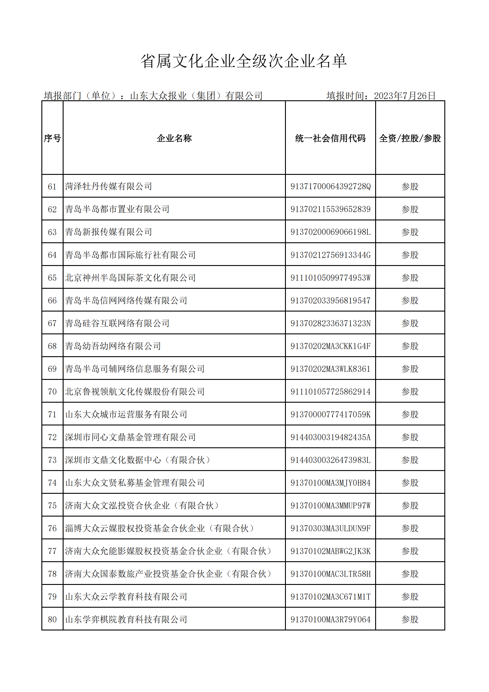 省屬文化企業全級次企業名單（大眾報業集團 ）_03.png