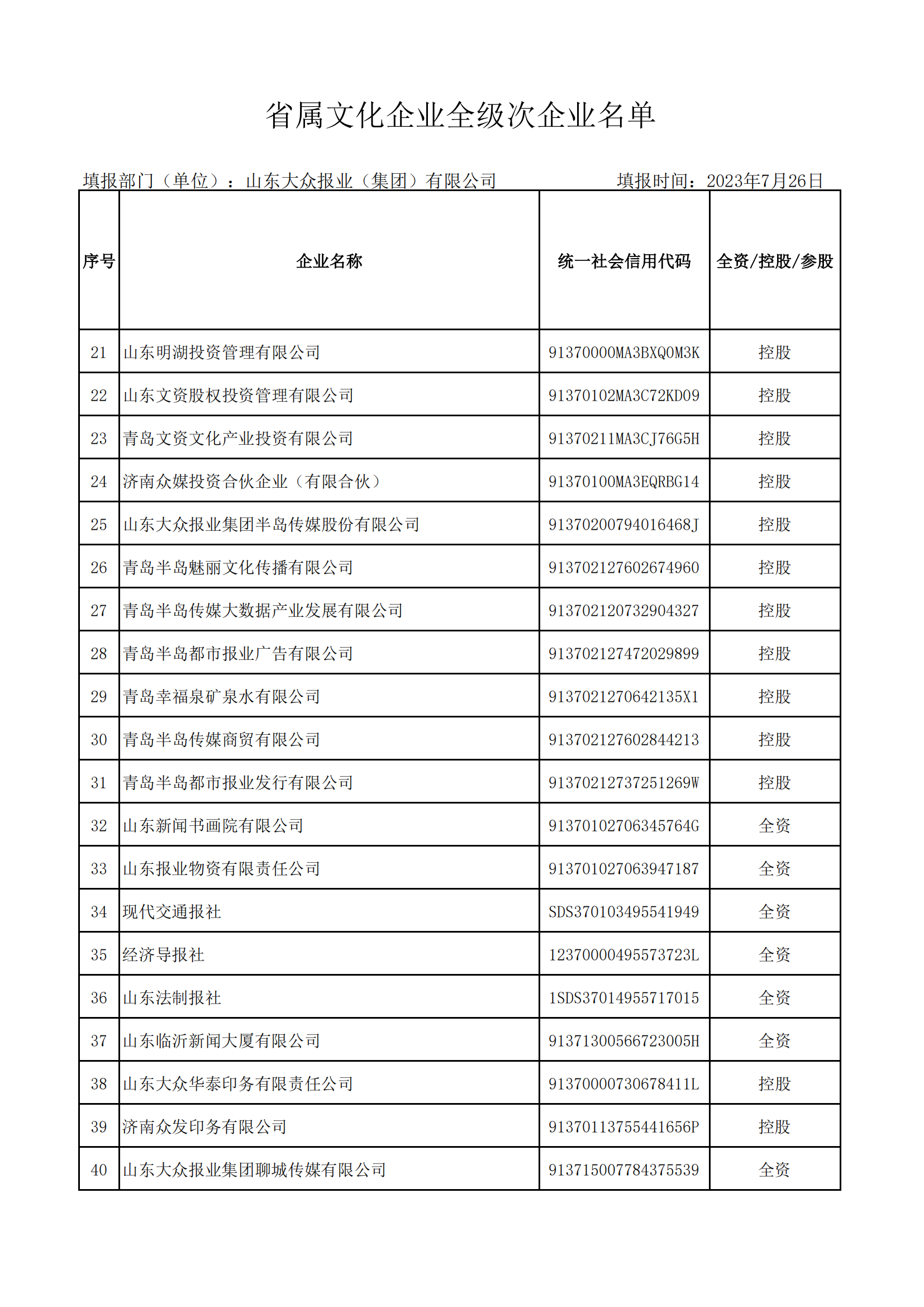 省屬文化企業全級次企業名單（大眾報業集團 ）_01.png